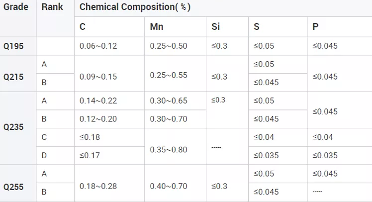 Structure Material Hot Rolled Carbon Steel Coil Hr Q235 Q195 Black 1250mm