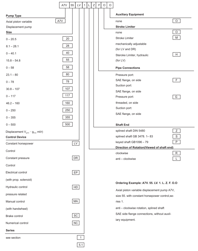 Насосы плунжера гидронасоса A7V20 A7V28 A7V40 A7V55 A7V58 A7V80 A7V107 A7V117 A7V160 A7V250Motor A7V355 A7V500 Rexroth