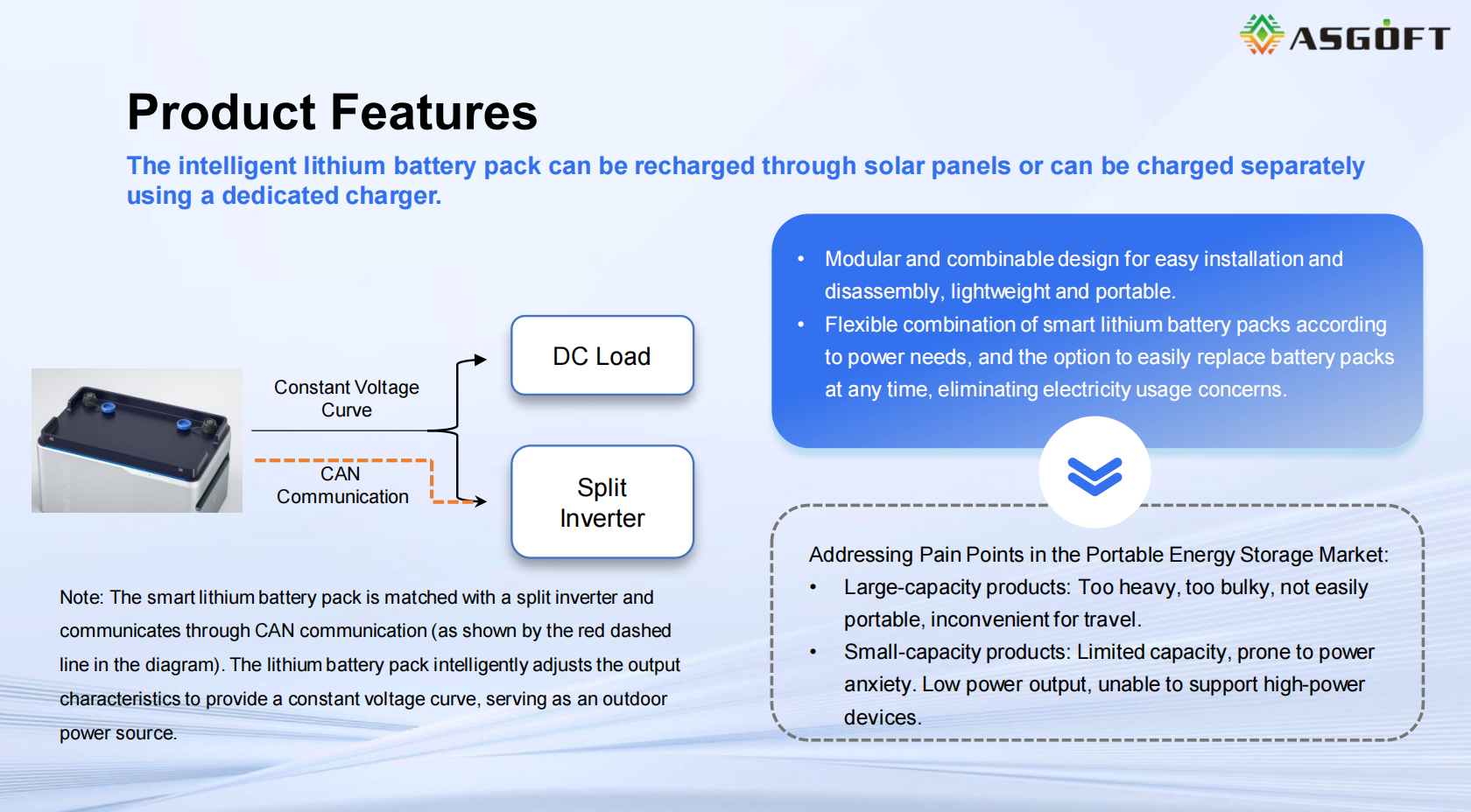 1024wh Micro Inverter Battery 1kwh 2kwh 3kwh solar battery 4kwh 5kwh Lifepo4 Lithium ion Battery 5120Wh