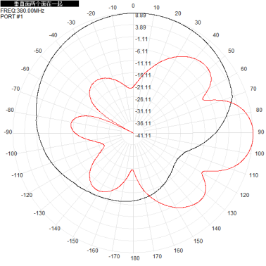 380 - 450M 11dbi dual-polarized directional antenna ±45° base station sector antenna