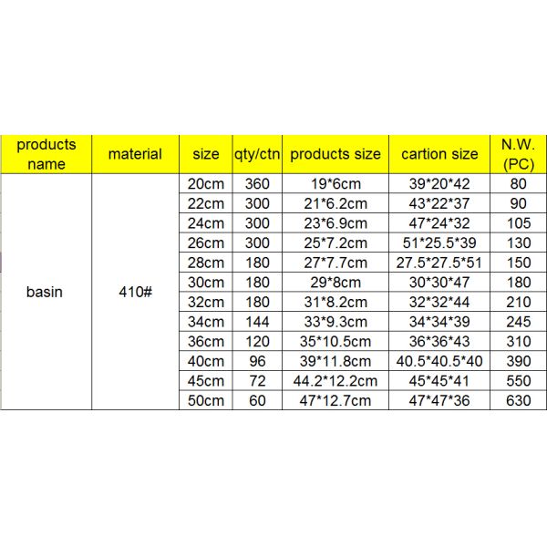stailess steel wash basin & deep basin &vagetable basin