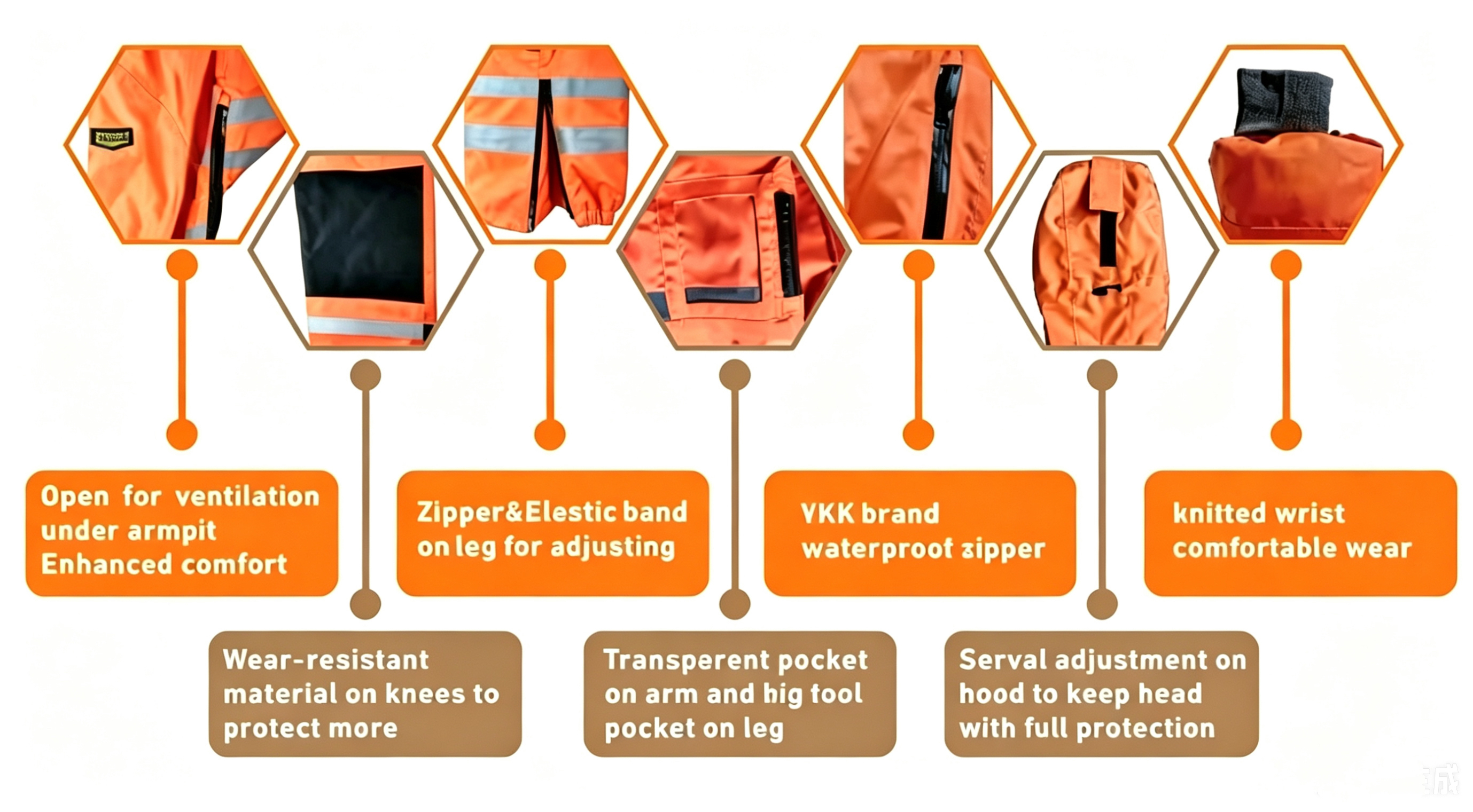 500BAR Water Blasting Safety Suit Water Repellent Work Coverall With Adjustable Hood