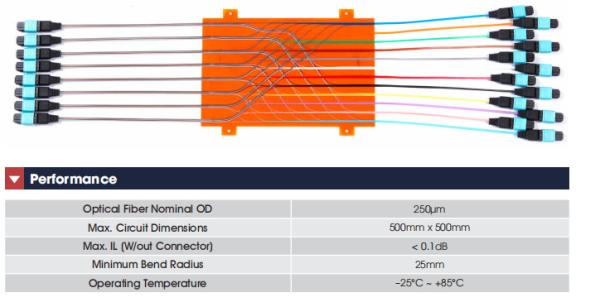 250µM Fiber Optic Equipment Fast Fiber Optical Flex Circuit ROHS ISO