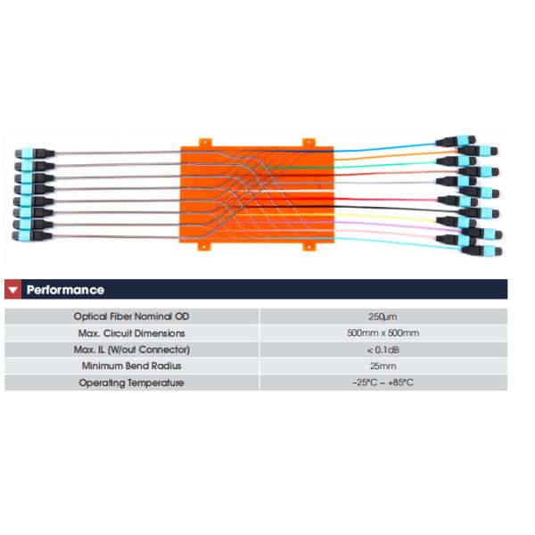 250µM Fiber Optic Equipment Fast Fiber Optical Flex Circuit ROHS ISO
