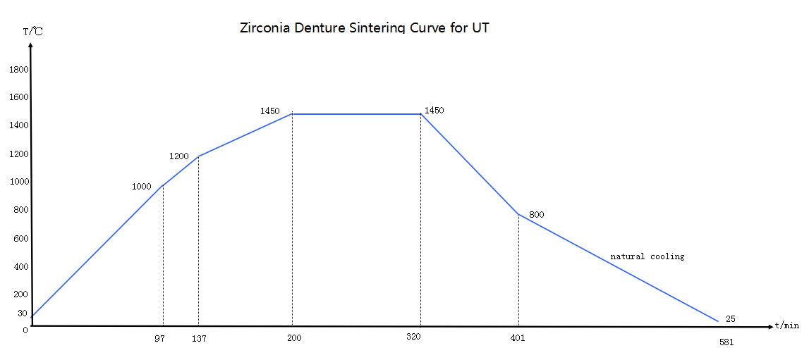 блок Preshaded Zirconia 98mm зубоврачебный спекая зубоврачебные диски Zirconia