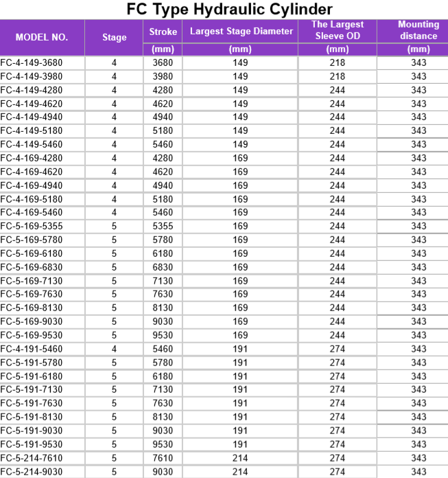 Etapa multi RAM Cylinder Eamless Steel Pipe hidráulico del camión volquete con el ojo del pistón