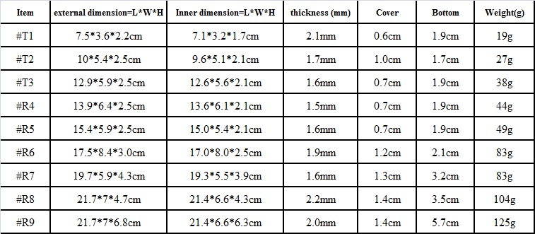 приложения прозрачной PS ясности 2.1mm Thinkess пластиковые