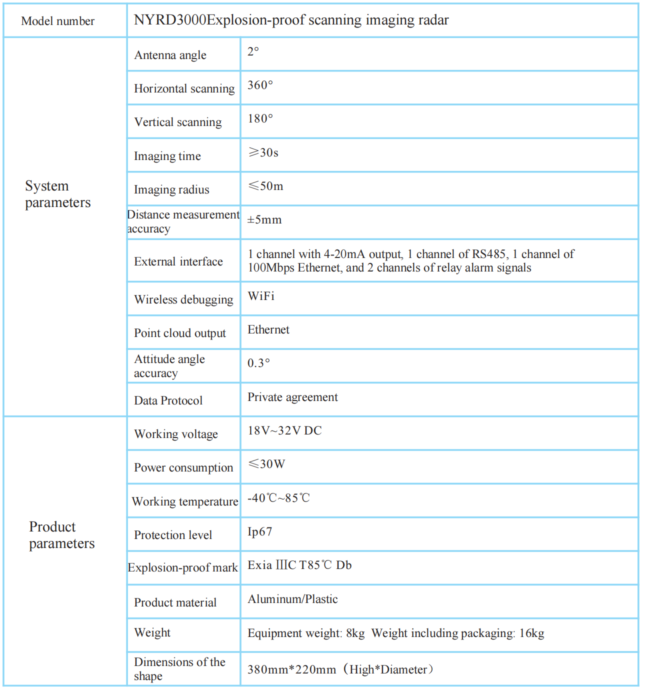 140GHz FMCW 3D Radar 360° Scanning Non-contact Explosion-proof