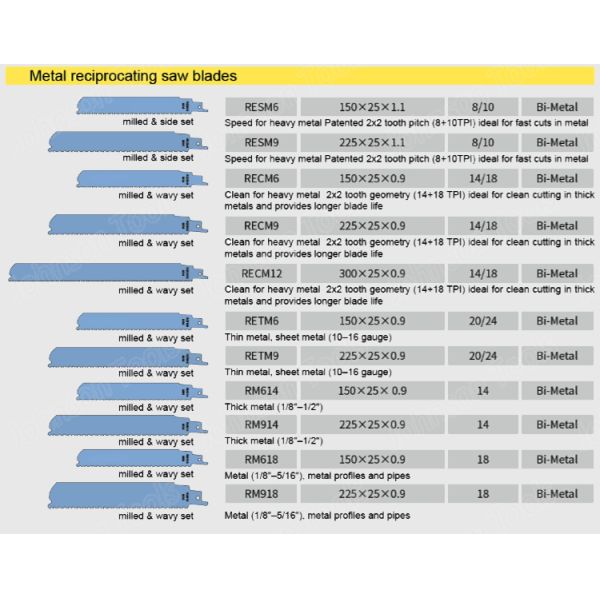 Быстрая резка нержавеющей стали пила 9