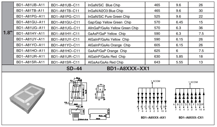 Common Anode Seven Segment Digital Display 1.8 Inch For Indoor ODM