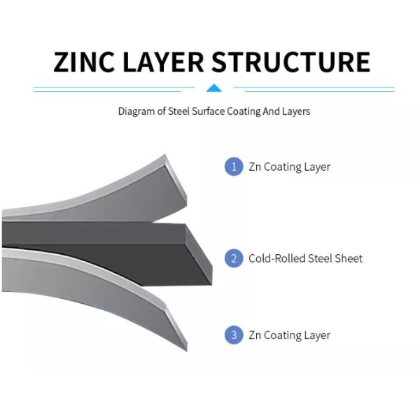 Горячая окунутая гальванизированная стальная катушка DX51D Z275 Z350 катушка GL стальная