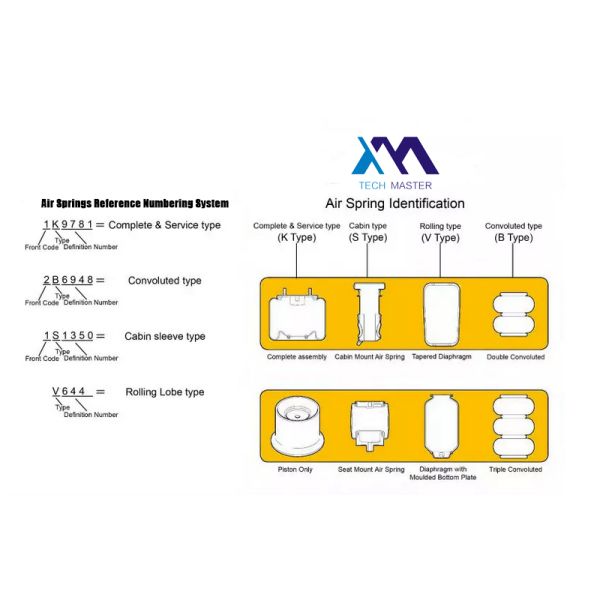 Система подвеса АС-5036 запасных частей В02-358-7036 тележки на весна воздуха Фирестоне амортизатора удара КЭНВОРТХ