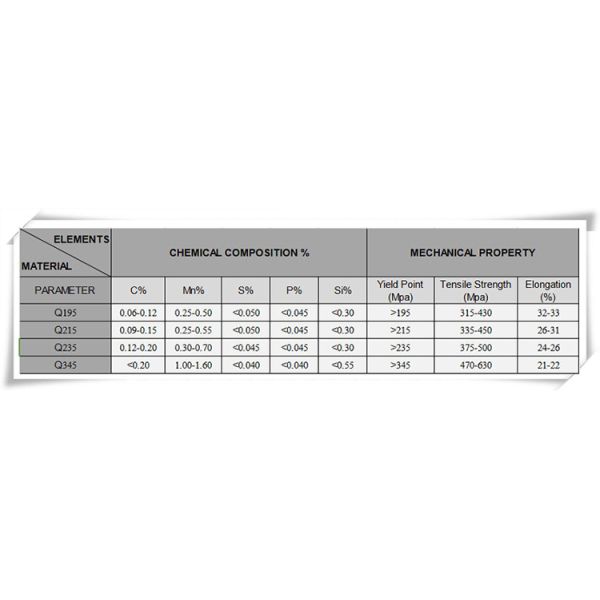 ERW Carbon Steel Pipe Application Automobile , Welded Steel Tube ST37