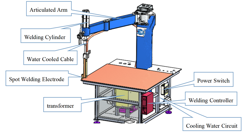 Двойной DC инвертора сварочного аппарата пятна столешницы головы 50HZ 2.2KN