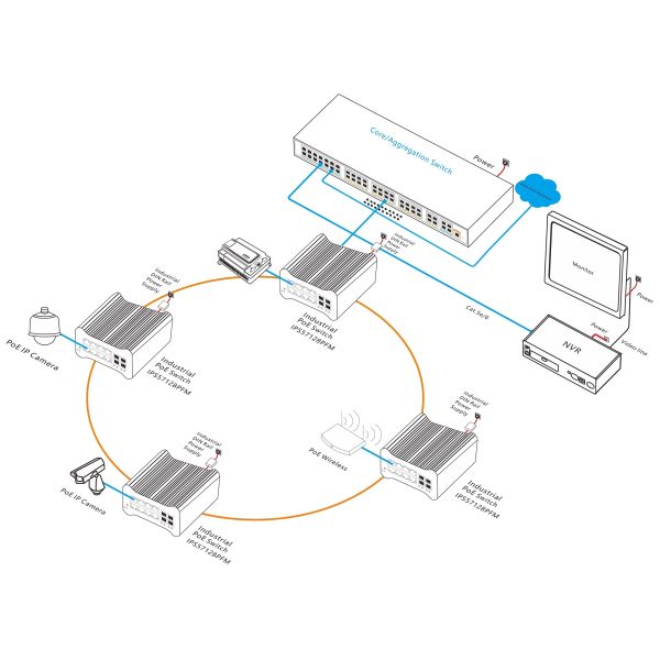 12 Port 2.5G L3 Managed Industrial PoE Switch DIN Rail Or Desktop Installation