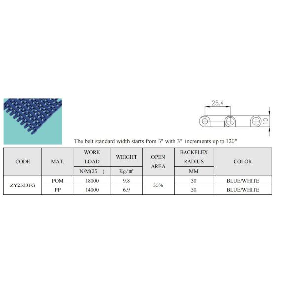 ZY2533FG  M2533 STRAIGHT RUNNING CONVEYOR FLAT TOP MODULAR BELTS THERMOPLASTIC CONVEYING BELTING