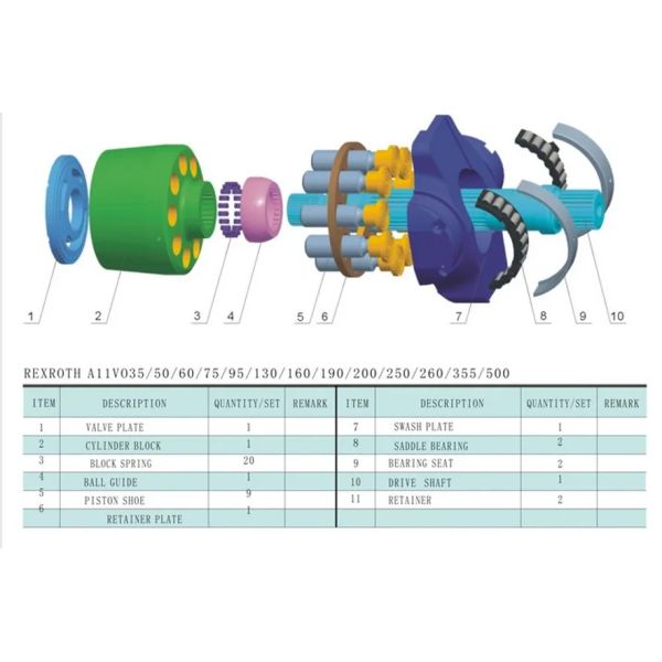 Ремонтные комплекты гидравлических деталей экскаваторов Rexroth A11VO75 A11VO95 A11VO130 A11VO160