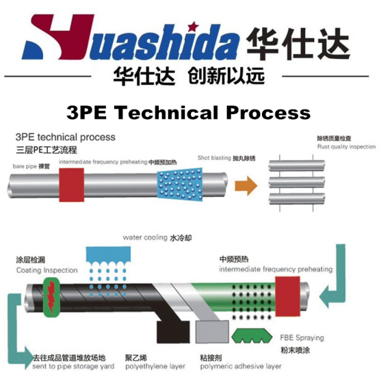 Steel Pipe Internal and External FBE Coating Line with Shot Blasting Machinery
