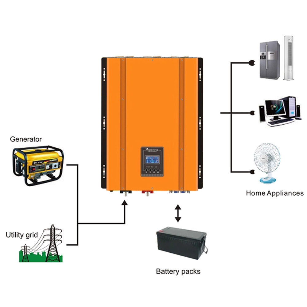 RP серия 8000W Чистый синусный инвертор отключенный от сети