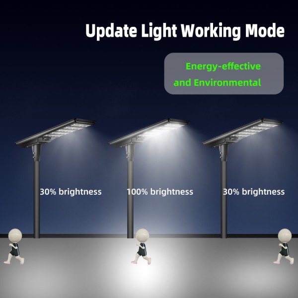TR-TS02 Aluminum All-in-One Solar Street Light, High Lumen Branded LED, IP65 Waterproof with Smart Human Motion Sensor