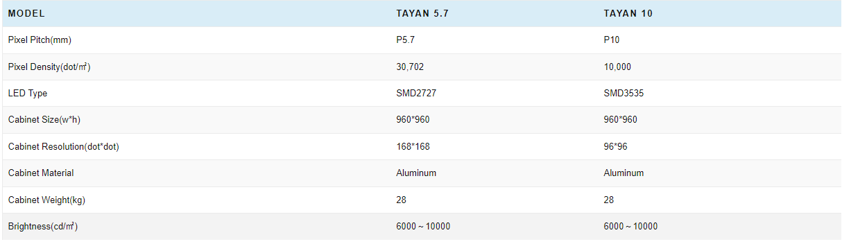 Smd 3535 Hight Brightness LED Advertising Screen Outdoor P10 P8 P6 P5 Video Wall