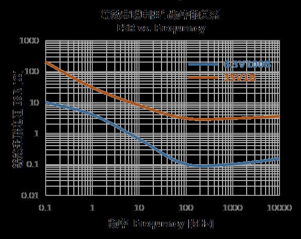 Chip Conductive Polymer Solid Tantalum Capacitor Xiangyee CA55-H016M157TE080 with Stable Performance