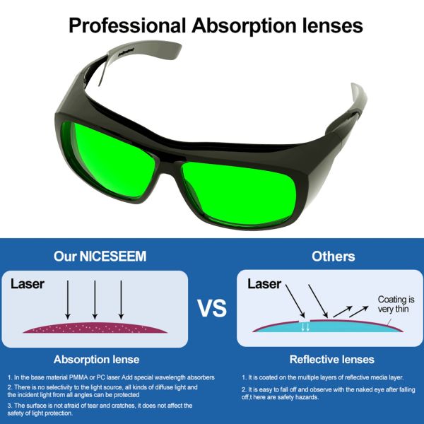 Laser Goggles CE EN207 Ansi Z87 1064nm 808 CO2 Diode Ipl Ndyag Fiber Red Green Protective Welding Safety Glasses Eye Protection