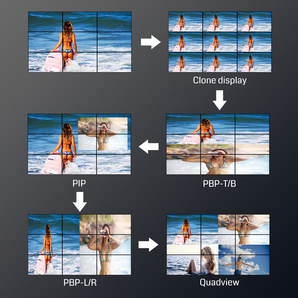 4K60Hz Video Wall Controller with Seamless Switching and Multi-Window Control for Ultra-Large Screen Walls