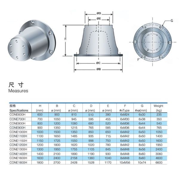 High Energy Absorption Cone Rubber Fender Marine Dock Fender with Front Panel