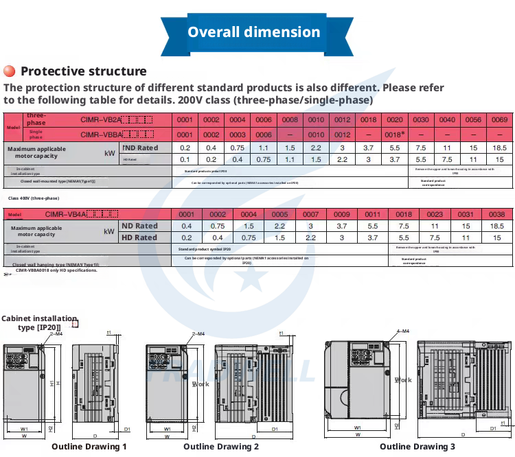 V1000 Vector Control Frequency Inverter 0.1kW-18.5kW Single Phase To Three Phase VFD