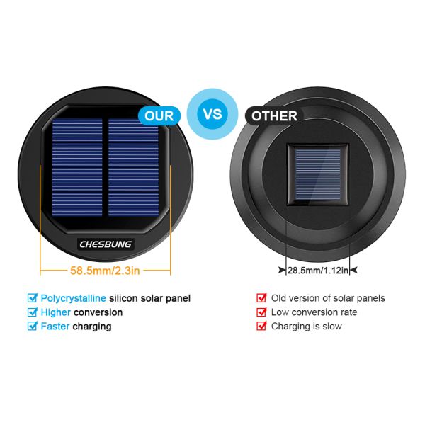 Солнечные садовые прогулочные фонари светодиодные солнечные фонари 3500K теплый белый