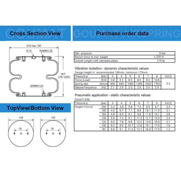 Проветрите приводы вала/дренажного клапана подвеса В01 М58 6353 удара роторные