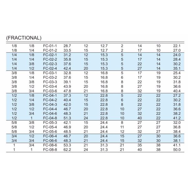 Stainless Steel 316 Forged Pipe Fittings Female NPT Compression Tube fitting