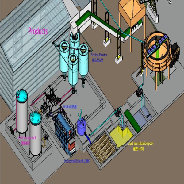 Проектирование силиконовой песчаной стиральной машины для удаления желтой кожи из нержавеющей стали