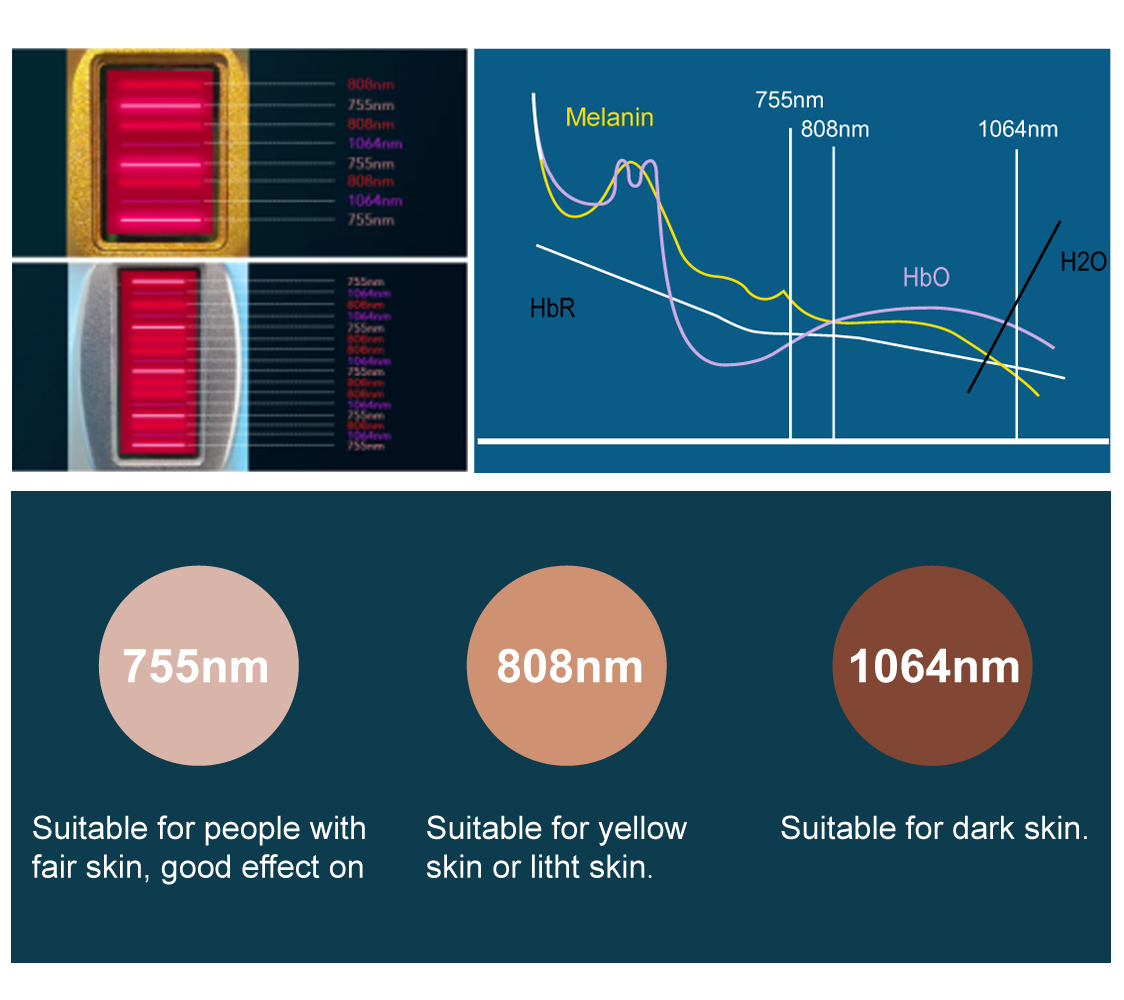 1800W KM высокопроизводительная ручка с 6 сменными точками для постоянного удаления волос
