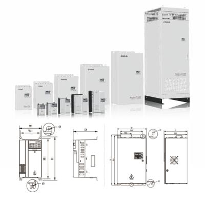 0.4kW-500kW Controle de inversor de frequência vetorial com 1Hz 150% Torque de partida 1000m Operação de altitude nominal