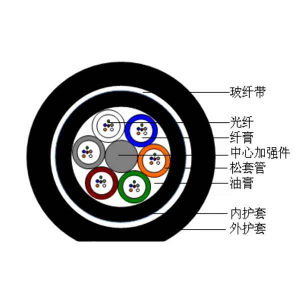 GYFTY83-24 B1.3 24 Fibre Single Mode Rodent Resistant Non Metallic Fiber Optic Cable