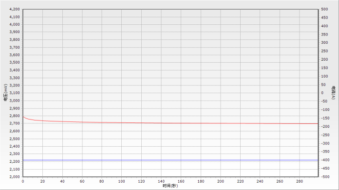 Морской CE батареи иона клетки 3.2V 160Ah Li пользы LiFePO4 призменный