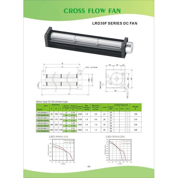 12V DC Centrifugal Fans / 30*190mm Mini Blower Fans , DC Elevator Fans/ Waterproof/Heat-resistant