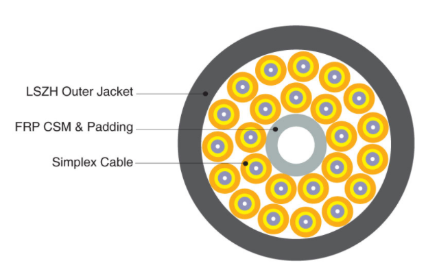 Pre Terminated Aerial Fiber Optic Cable Customized Diameter For Indoor Installation