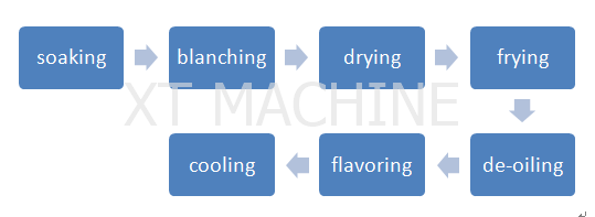 Электрический глубокий посоленный арахис жаря машину 2000KGS/H для арахиса