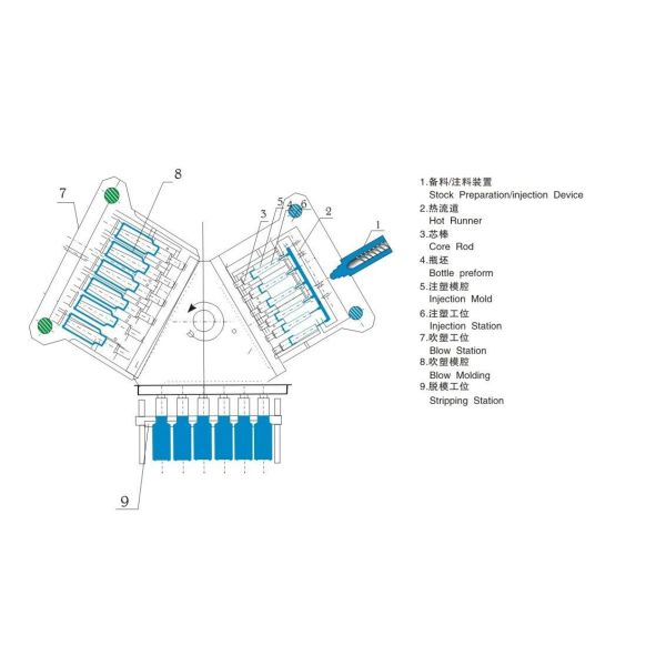 Пластмасса геля ливня машины прессформы 250ml дуновения впрыски IBM бутылки