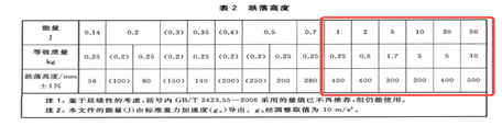 IEC 61851-1 Electric Vehicle Conductive Charging System IK Code Test Equipment