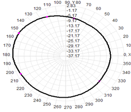 5G Indoor Antenna External Antenna 3-5dBI 22.5×195mm