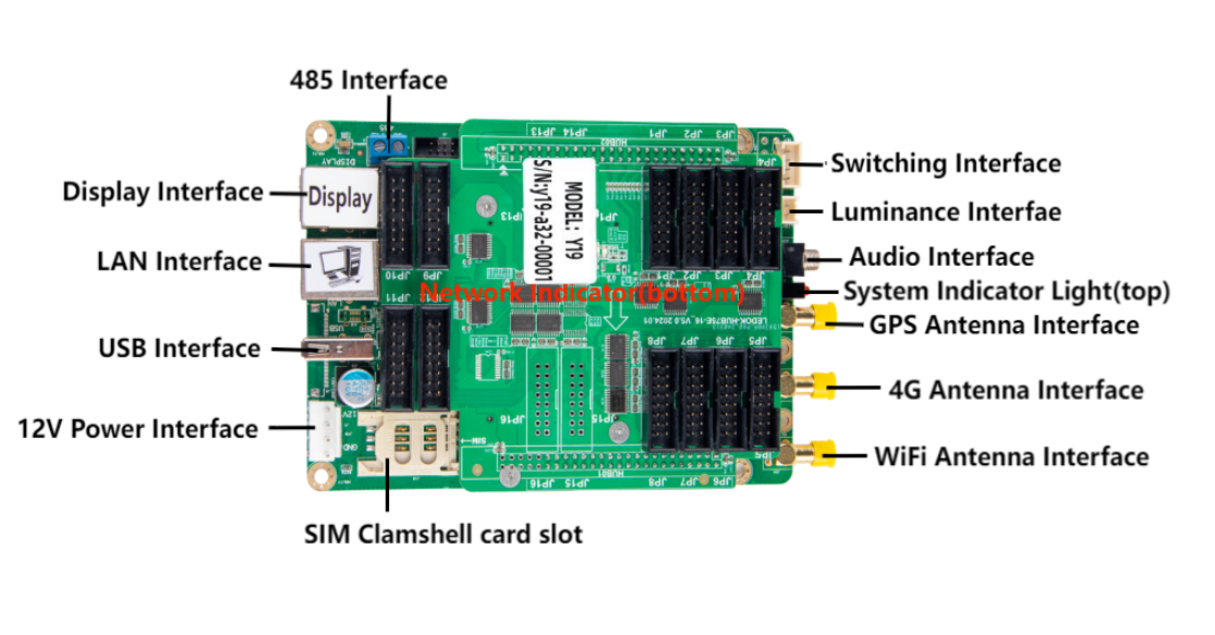 Sysolution Android Control Card Y19 16 hub 75 Ports 4 Cortes-A35 1080P 90,000 Pixels,support high refresh module