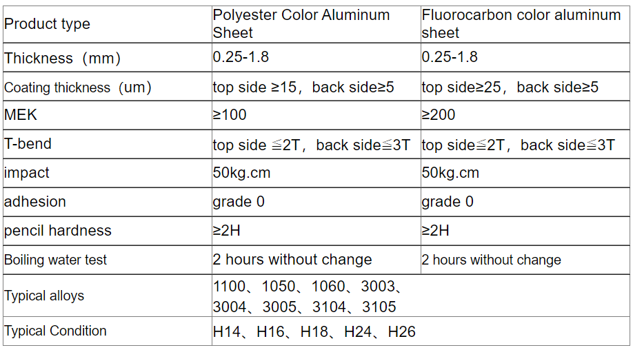 508/610 mm bobina de aluminio recubierta de color de grano de madera 1100 1060 8011