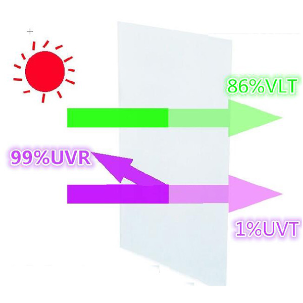 Transparent PE Agricultural Film & Greenhouse Cover Small Single-Span Film Roll with Anti-Aging for Agriculture