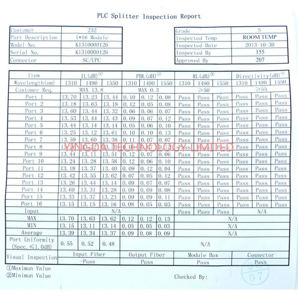 Pequeña estabilidad pasiva del SC SM 2.0m m del divisor 1X16 del PLC de la fibra óptica de FTTH alta