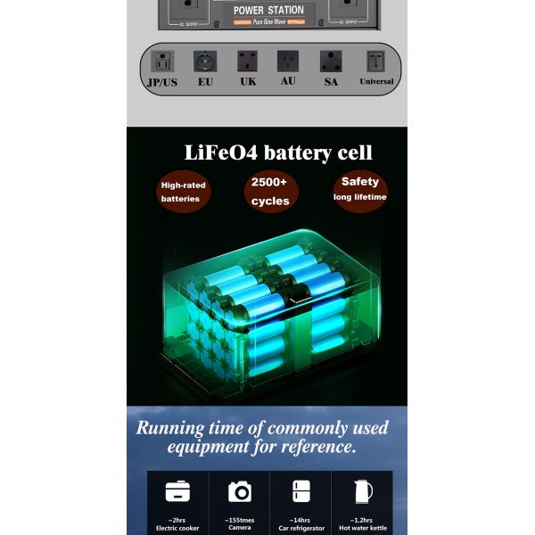 HP Power Smart Solar Generator 220V Portable Lifepo4 Power Station 3000W 1200W Rated Power MPPT Controller External Battery