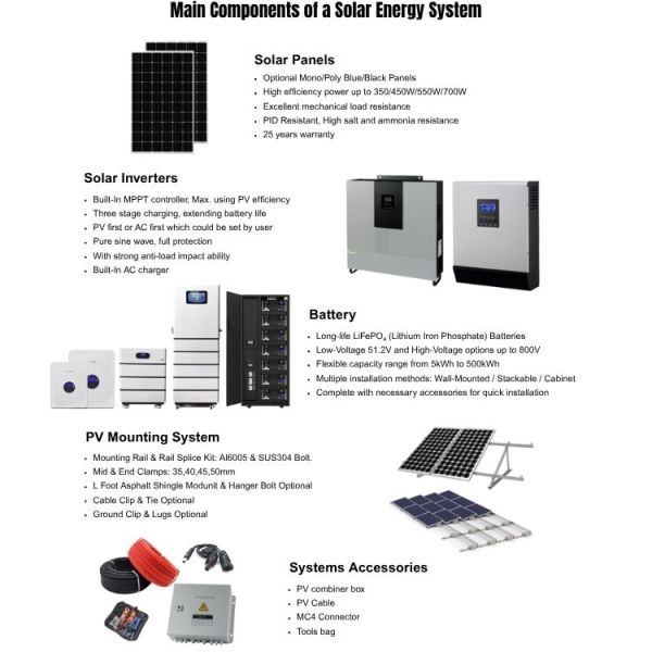 10kw All In One Solar Home Energy Storage System High Voltage Lithium Battery Off Grid And Hybrid 